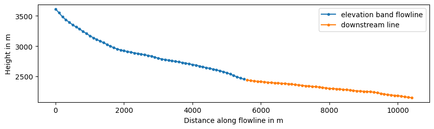 Glacier Flowlines — VU The Cryosphere in the Climate System